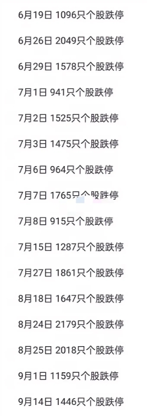 新一轮牛市貌似来了，但是我不得不在这里给各位提个醒，那就是上一轮牛市末尾究竟有多