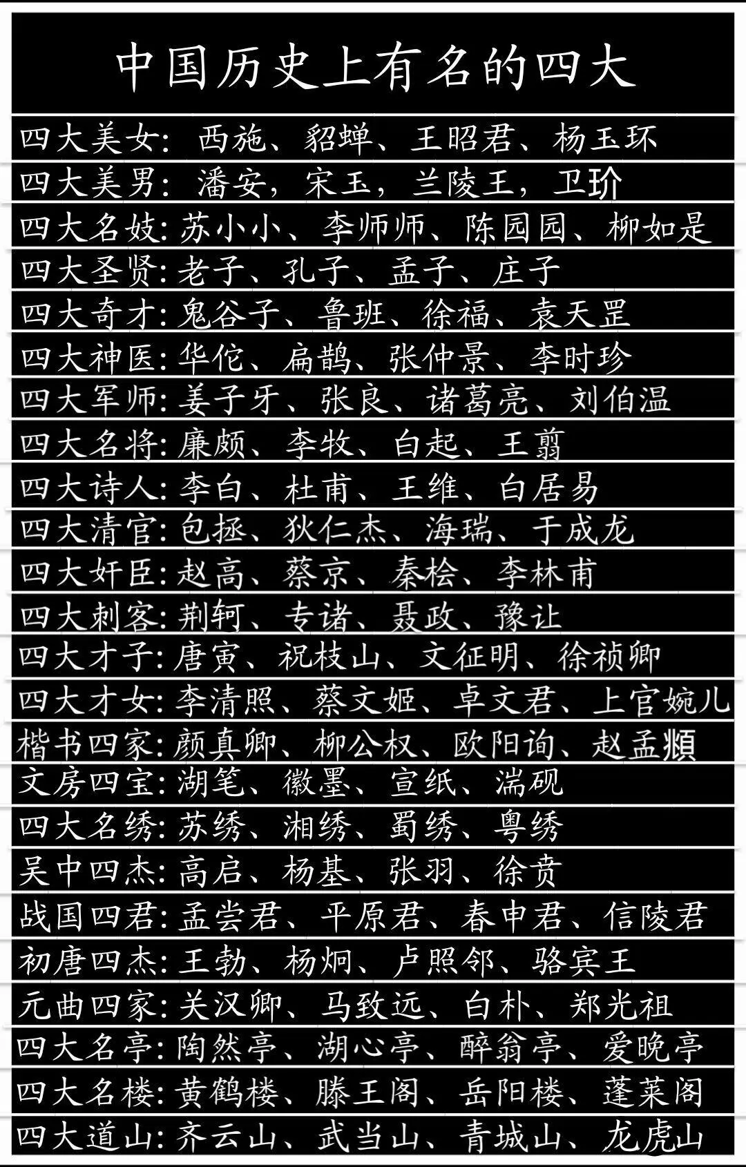 中国历史上有名的四大历史人物