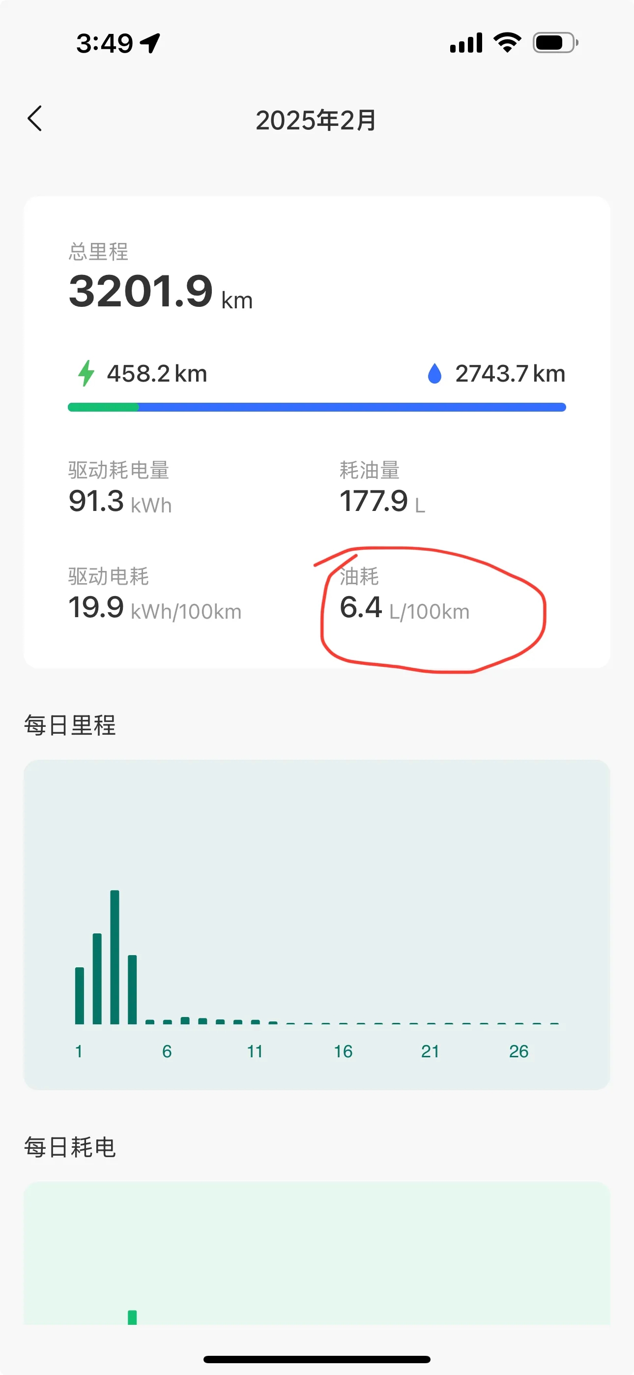 为什么买理想，春节期间让我领悟到原因了。

春节时，服务区交警直接警车拦住不给进