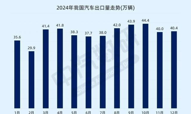 中国汽车出口大爆发，奇瑞领跑，新能源遇挑战