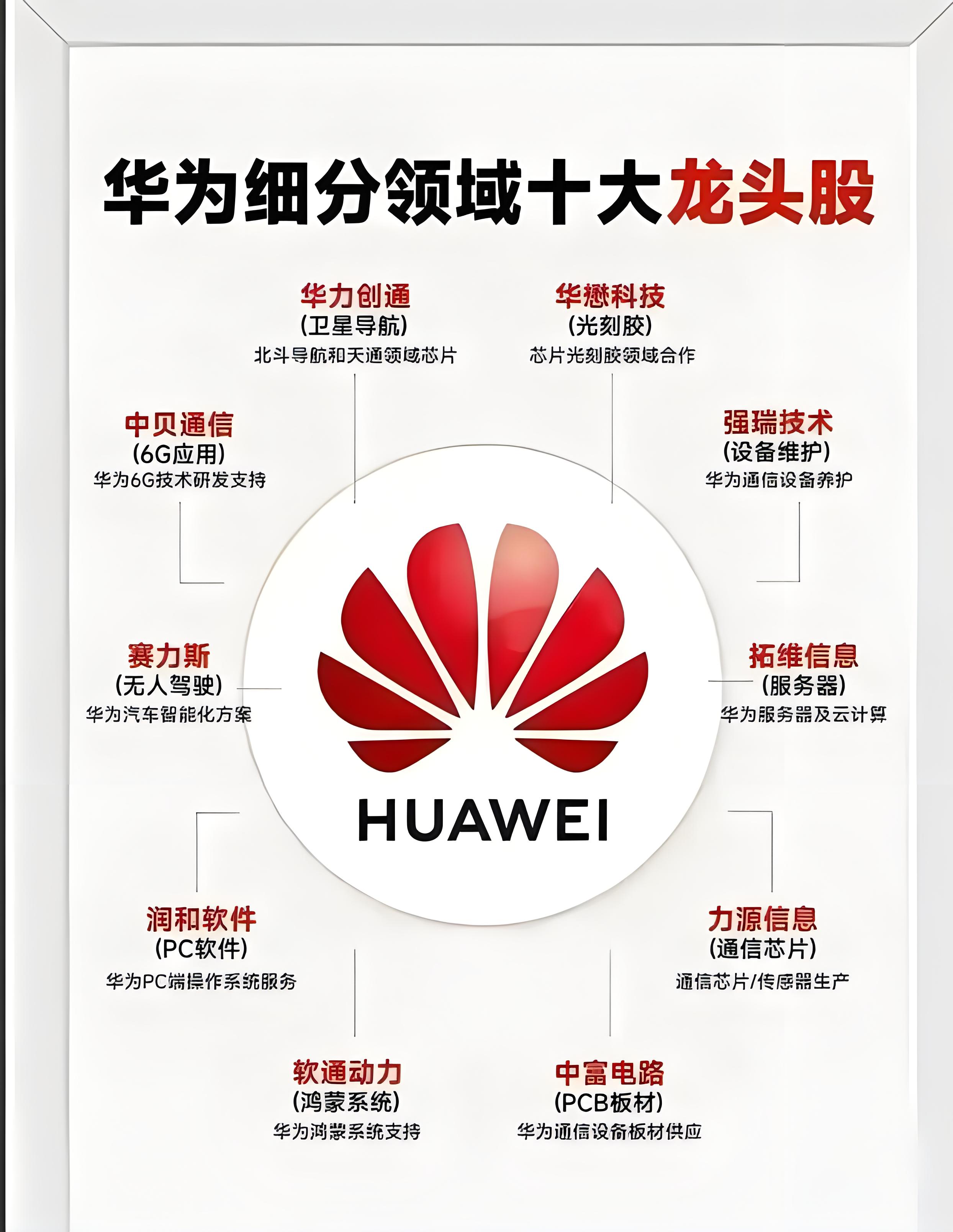 ​🔥 华为2023年年报震撼发布！销售收入突破7000亿元，净利润达870亿元