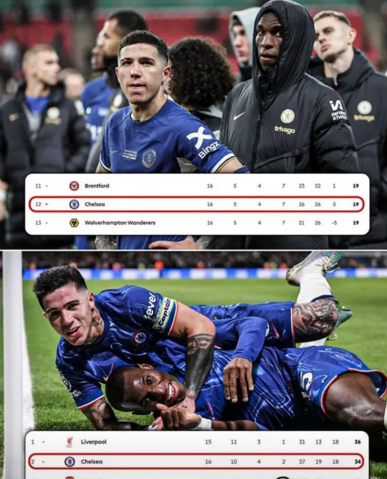 去年同期切尔西在英超仅仅排名第12
花大钱买了恩佐和凯塞多也被嘲笑
俩人状态也不