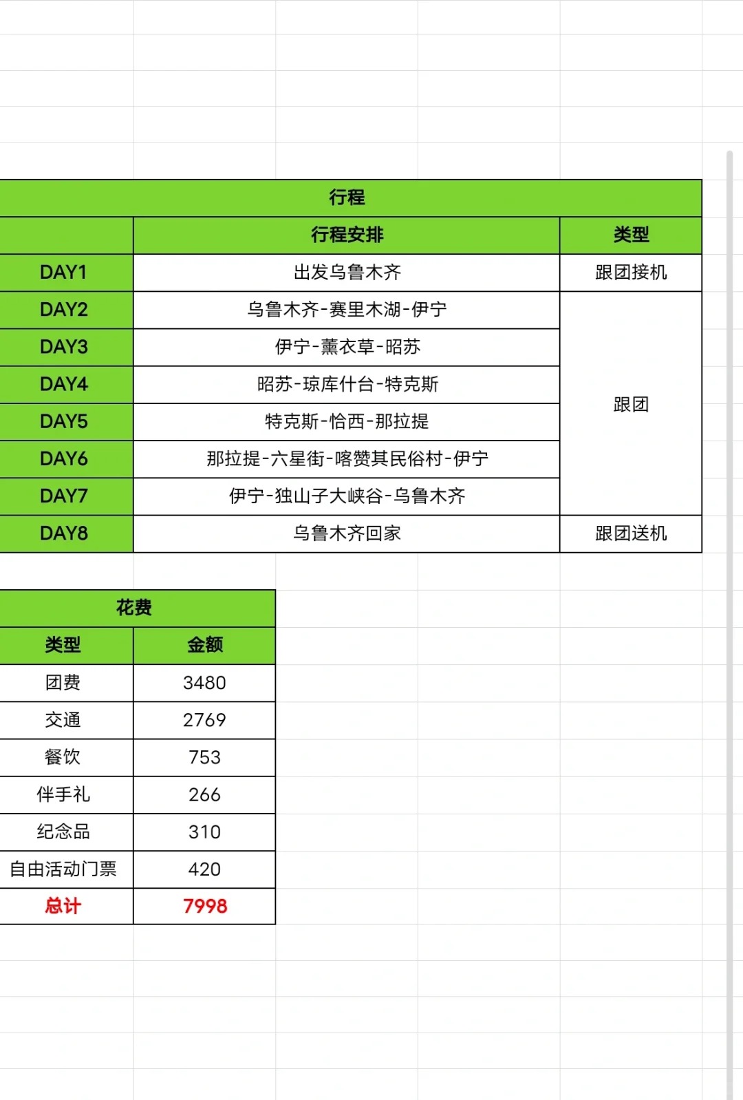 新疆跟团已回，给大家说说实话（附明细）
一直想去新疆玩一趟，但总是因为没有那么多