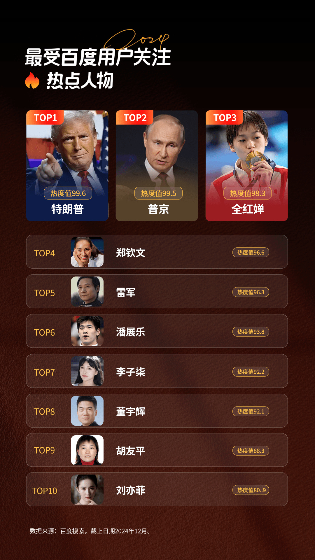 刘亦菲仅排第十