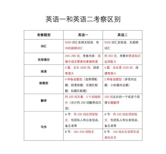英语一我恨你
