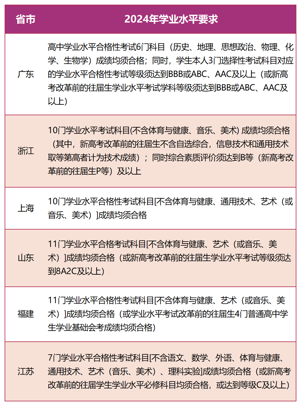 香港中文大学（深圳校区）入学的本科生，每学年的学费是11.5万人民币/，住宿费每