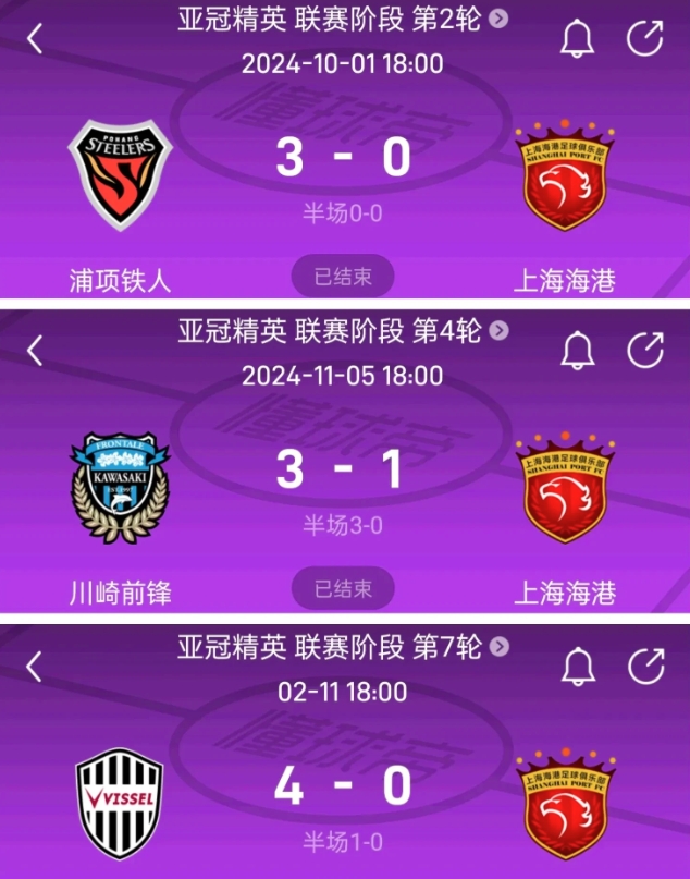 上海海港在中超两连冠，在亚冠赛场却被揍得鼻青脸肿