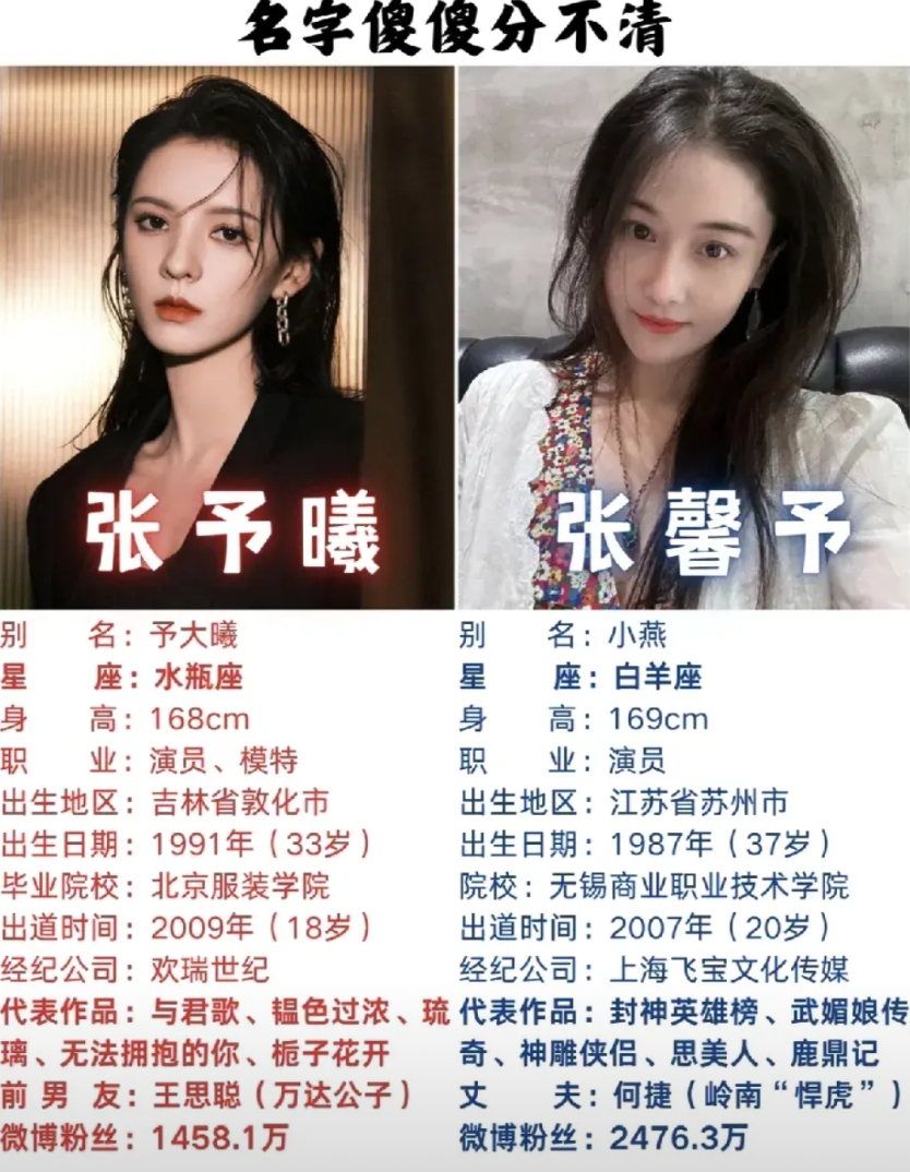 张馨予和张予曦：

张馨予的颜值一直是很抗打的，
曾经一度与范冰冰相媲美。

张