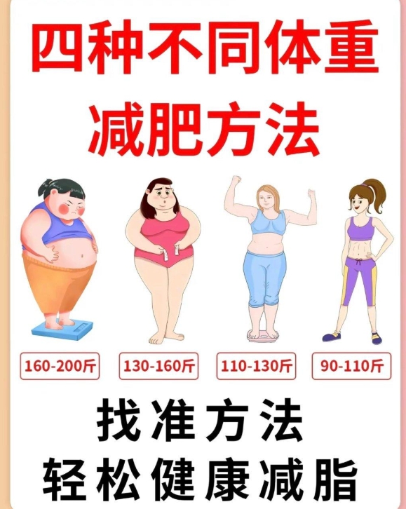 减肥方法，找到适合自己的才是最好的