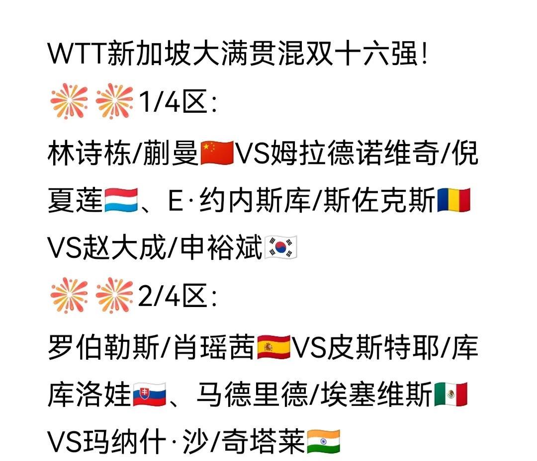 WTT新加坡大满贯混双十六强！
中国队仅有一对混双组合出战，就是林诗栋/蒯曼组合