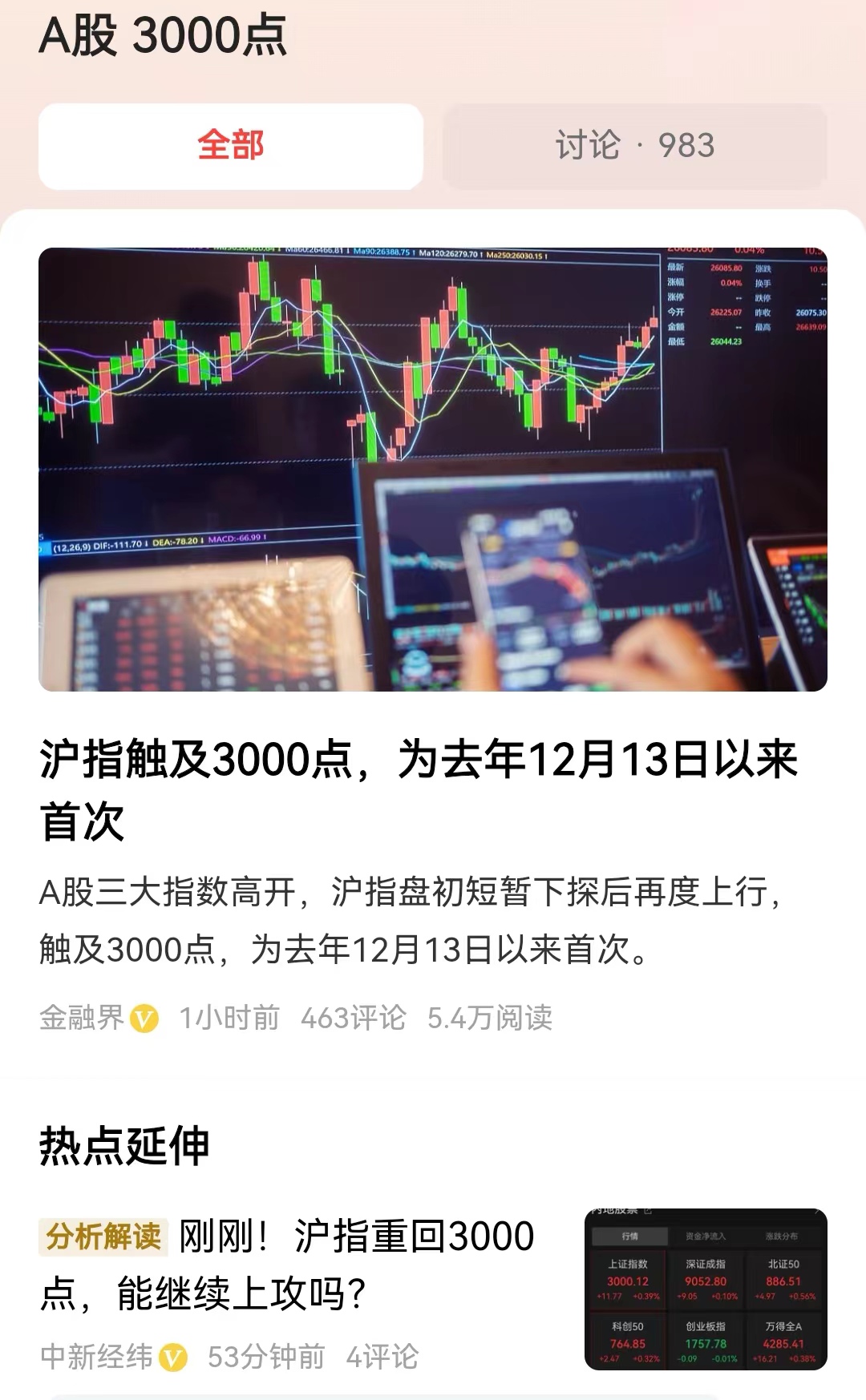 #A股 3000点#指数从2月7日的最低2673点，上涨到了现在的3000点。但