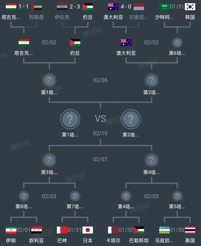 国足错过了躺进亚洲杯四强的绝佳机会