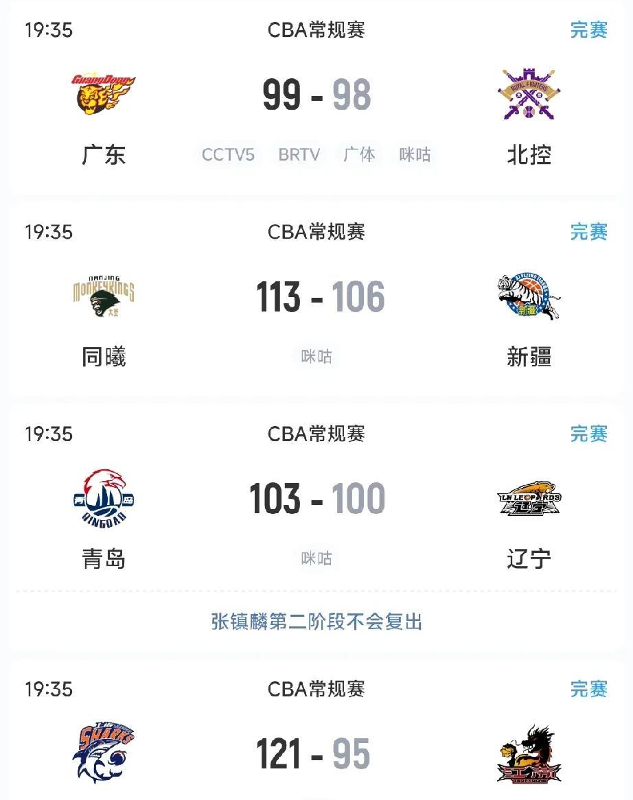 四场比赛都是看点，厉害了我的CBA，
第一、广东男篮1分险胜北控男篮，打的荡气回