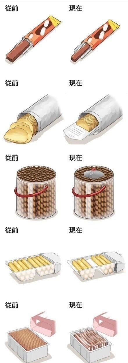 一张图告诉你零食的前世今生