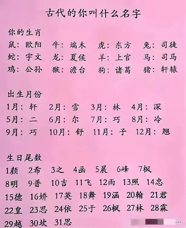 快来看看古代的你叫什么？ ​