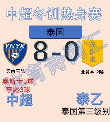 热身赛：云南玉昆8球大胜迎开门红