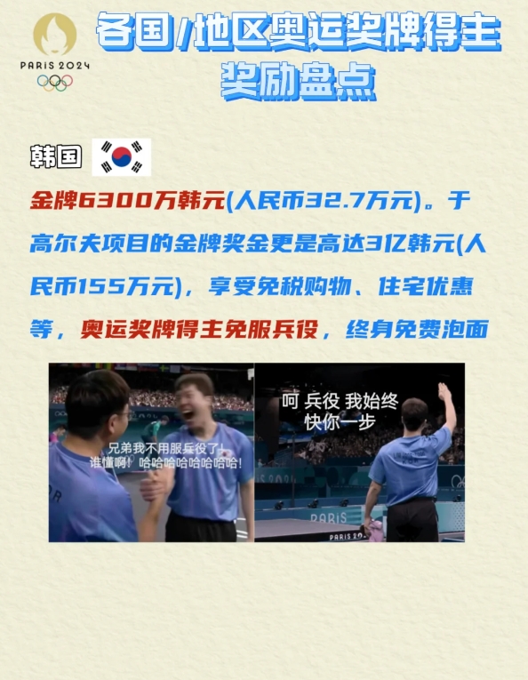 各国/地区给奥运奖牌得主的奖励是？

中国：20万元人民币，车，房。

中国香港