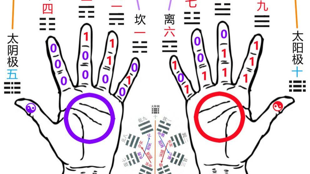 《周易•神农图》盛世再现，瑞图曝光后发生的奇异事件，步步惊心
