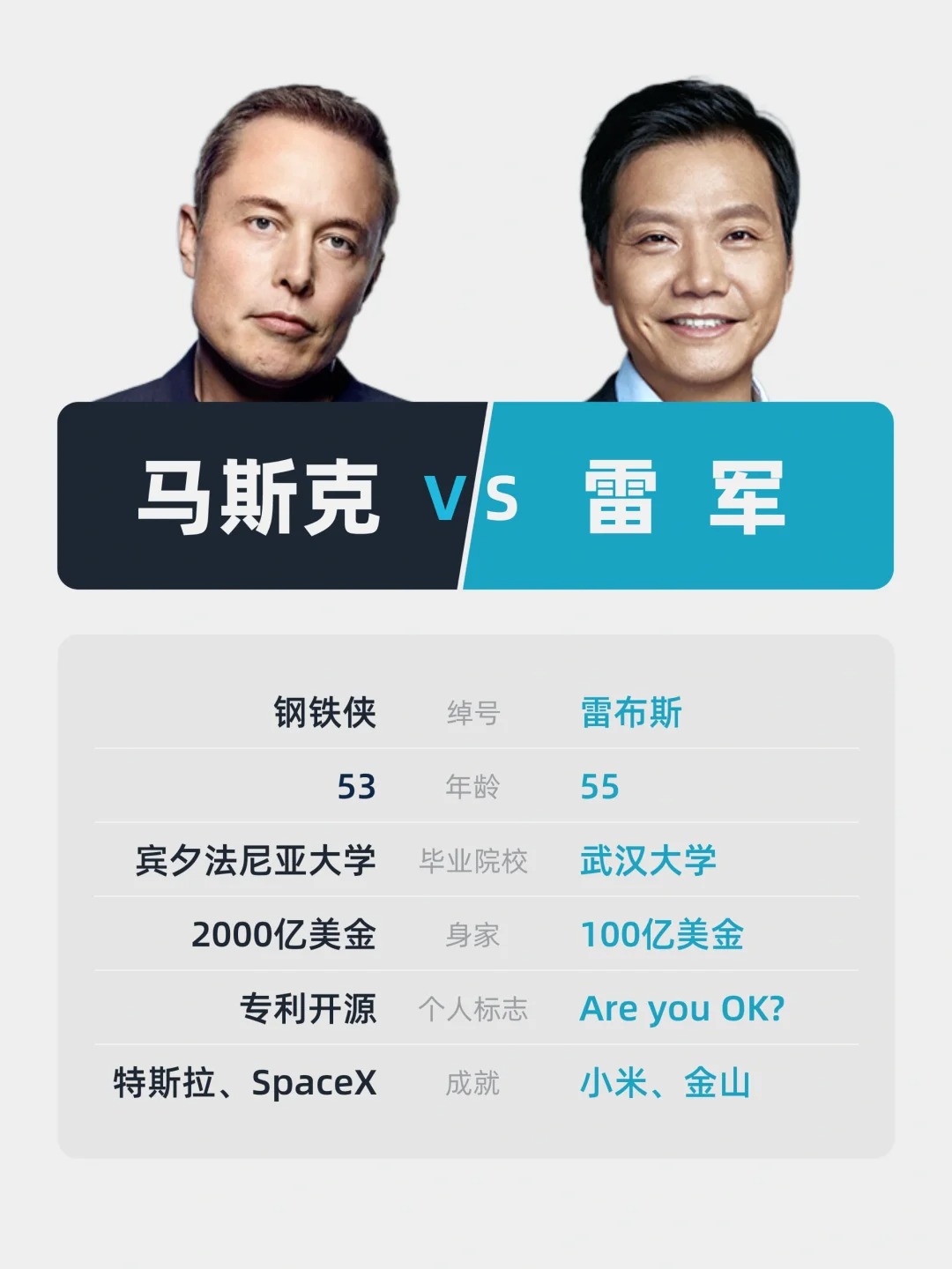 雷军向他的偶像马斯克正式宣战
13年雷军曾多次拜见小马，10年过去了，雷军压上全