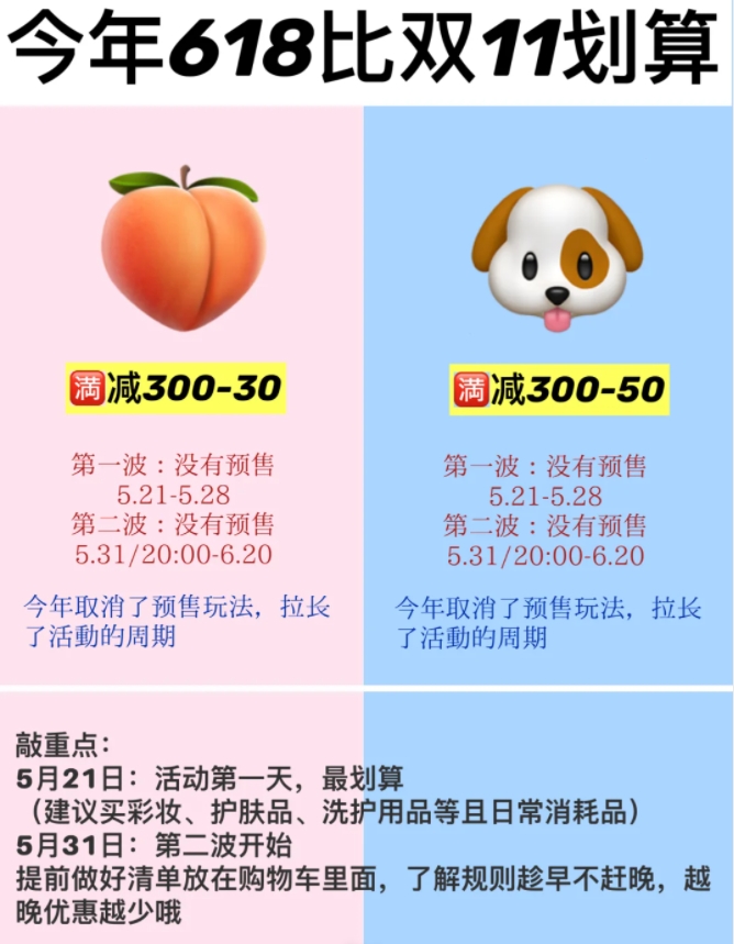 今年的618真的好划算啊！

不知道618买什么的姐妹赶紧进来抄作业！

买对直