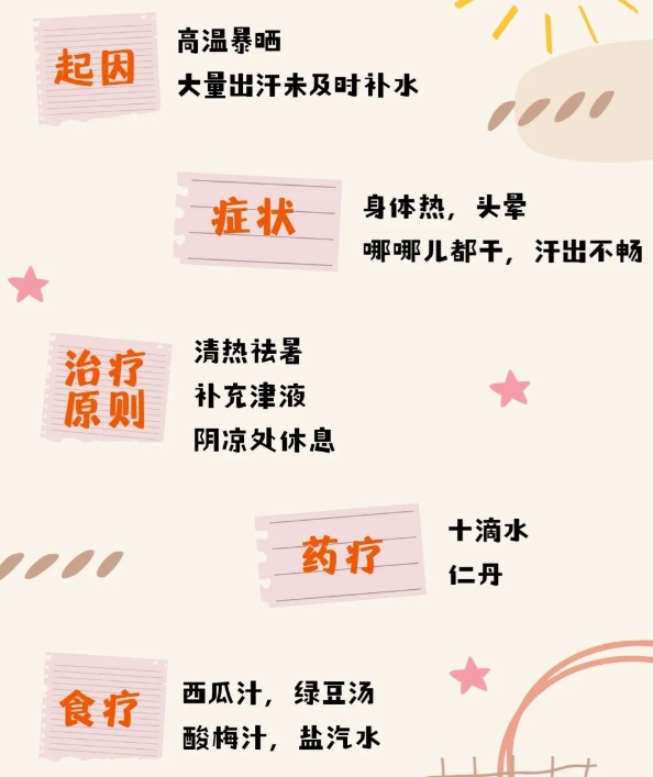 热暑：通常在户外过于炎热的环境下劳作、长途行走、停留过久导致，这种情况下人体水分