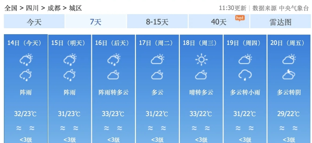 这个中秋节假期，重庆人，好像更适合去成都避暑旅游啊！9月15日到18日，贵阳的天