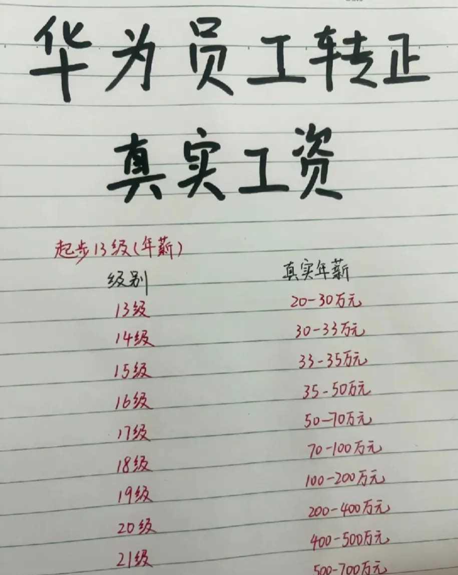 华为技术工人的真实工资，揭秘后让人惊叹不已。华为作为全球领先的科技企业，其技术工