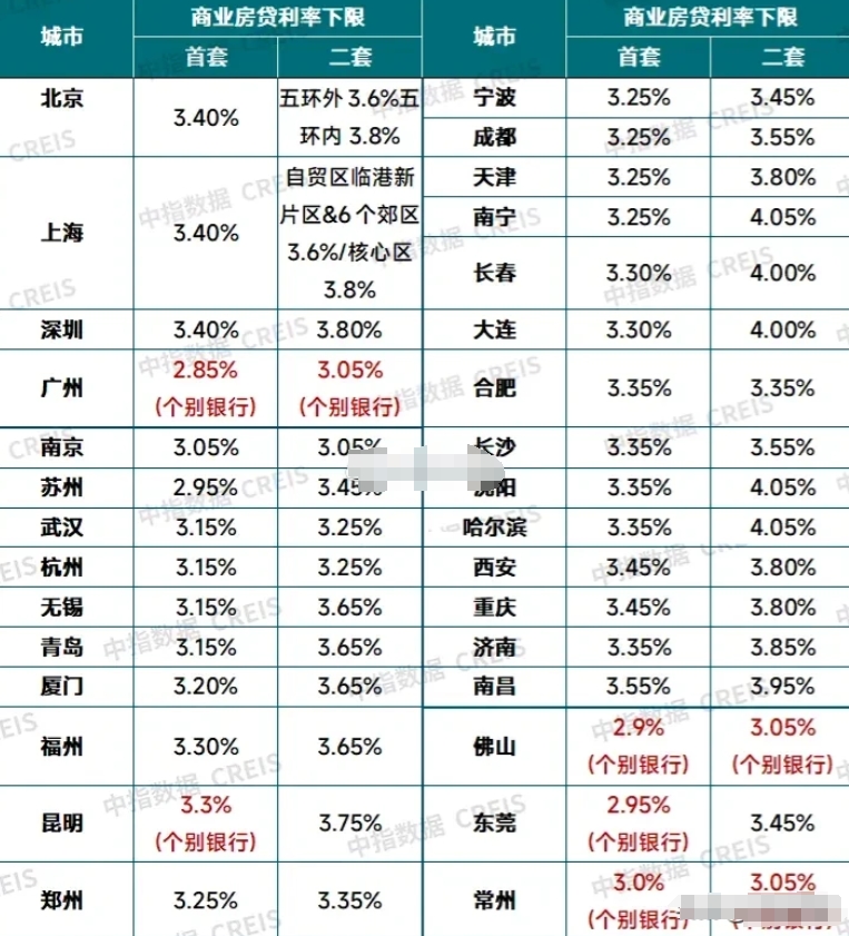最近都在传存量房贷利率下调要来了？大家觉得会怎么降？

内容主要包括：
一是存量