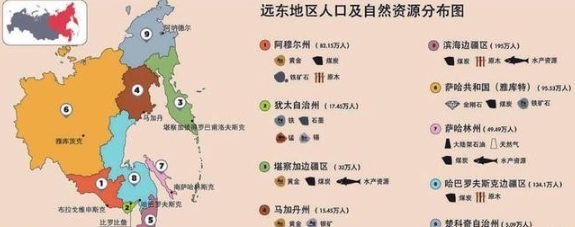大鹅若分裂，中美日谁会抢先偷袭远东呢？

其实，大鹅如果分裂，远东这块肥肉谁都想
