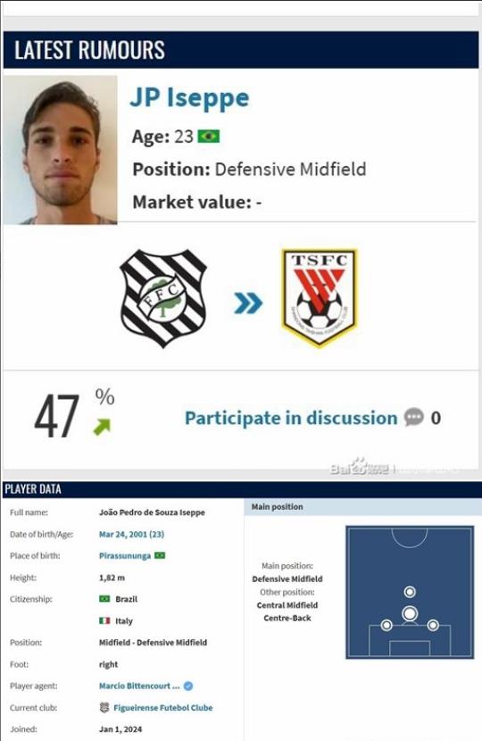 泰山队你是真饿了，没有身价的大腰子你也敢要？德转泰山队新绯闻对象转会概率已经升到