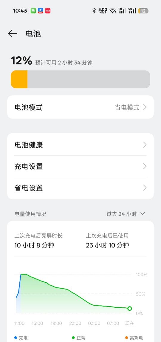 新买的OPPO Reno13这个耗电量正常吗
新手机用了十天左右，感觉耗电挺快的