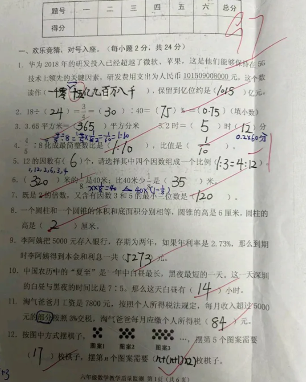 我们家孩子上六年级，今天的考试成绩下来了，拿回家叫我看看，我感觉到还不错，这不能