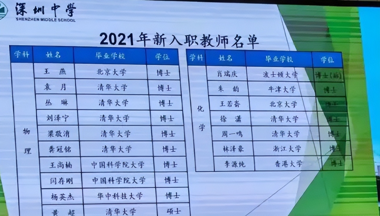 江苏省苏州中学最近刚从社会层面公开招募了新一批老师。入选人员名单一出，引发舆论哗