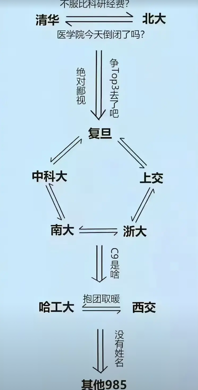 哈尔滨工业大学和国防科技大学一样，都是被网上神话的大学，只是因为是国防七子之一，