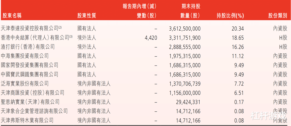 256亿转让背后：渤海银行股东豪华，业绩糟糕