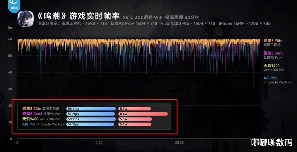 还没发布真机就已曝光？ROG游戏手机9亮点抢先看，游戏党值得