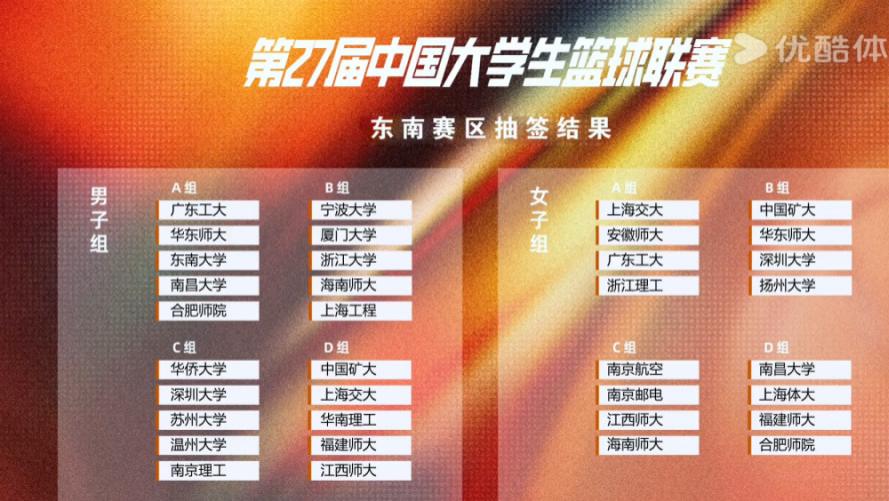 CUBAL全国32强赛：谁将成为最大黑马？