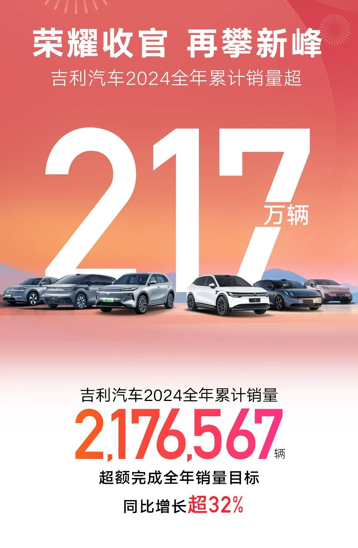 超额完成！吉利汽车2024年全年销量超217万辆