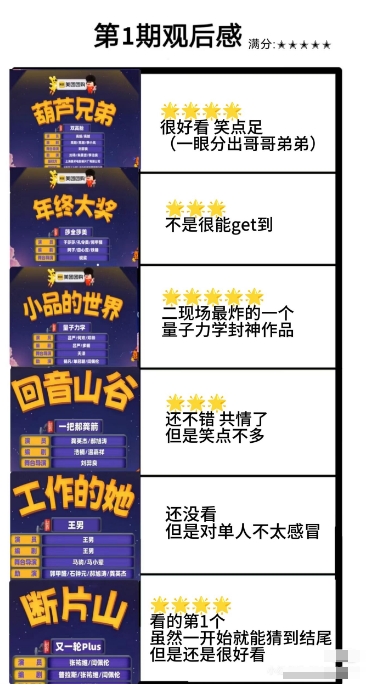 第8期已评：犀利评价喜人奇妙夜