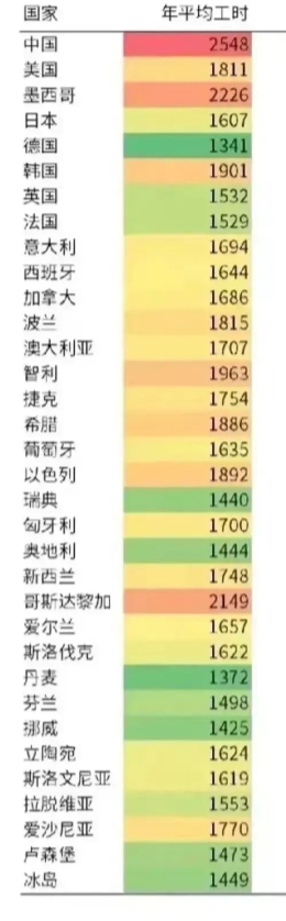 在欧洲几个国家地区走了一圈儿，有个数据感触很深，7月15日，国家统计局发布的数据