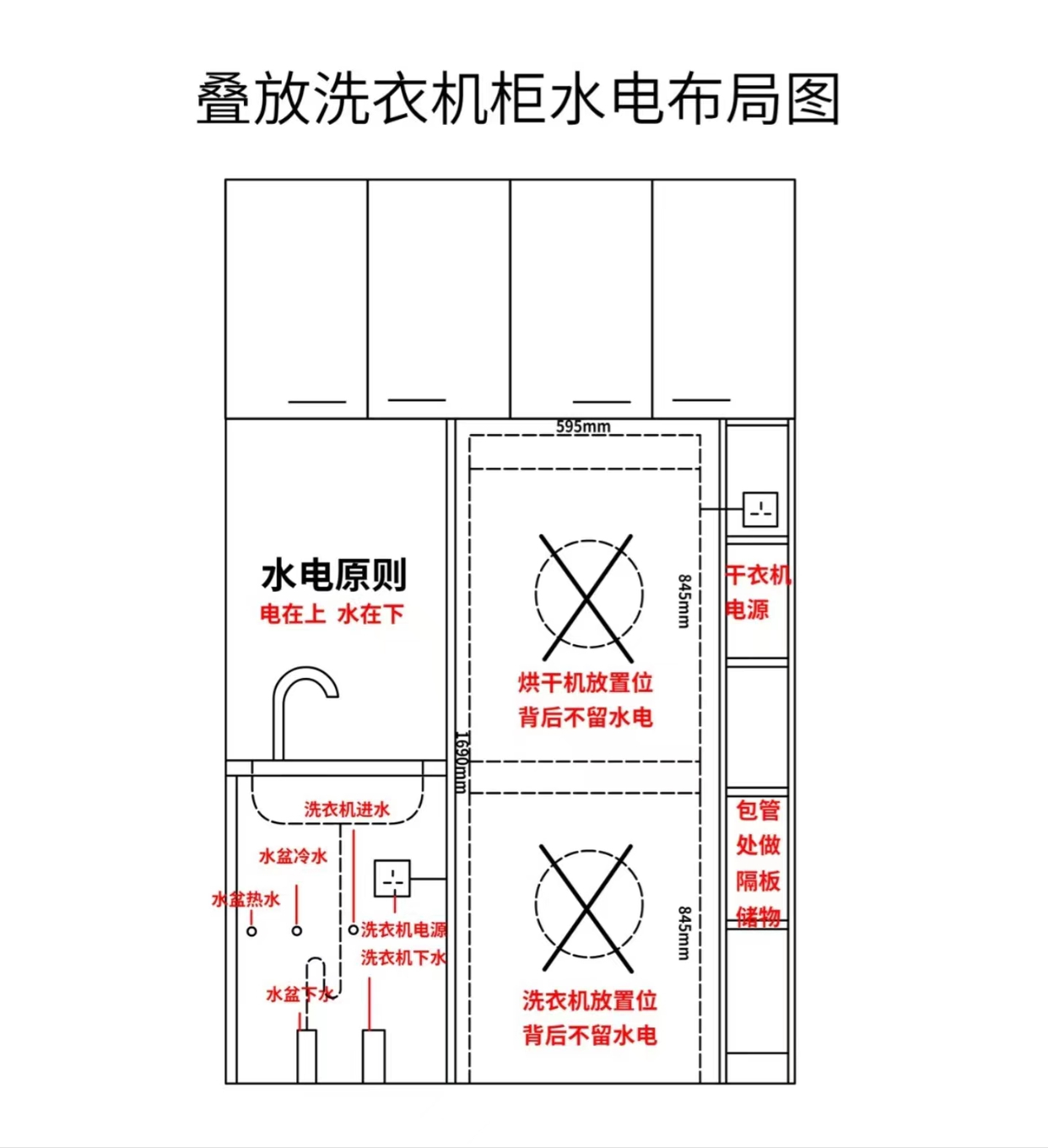 超实用！装修时你绝对没想到的插座位置
