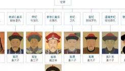 手足相残的“九子夺嫡”，九位阿哥的最后结局令人叹惋