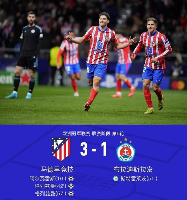 马竞3-1布拉迪斯拉发，格列兹曼双响，阿尔瓦雷斯建功