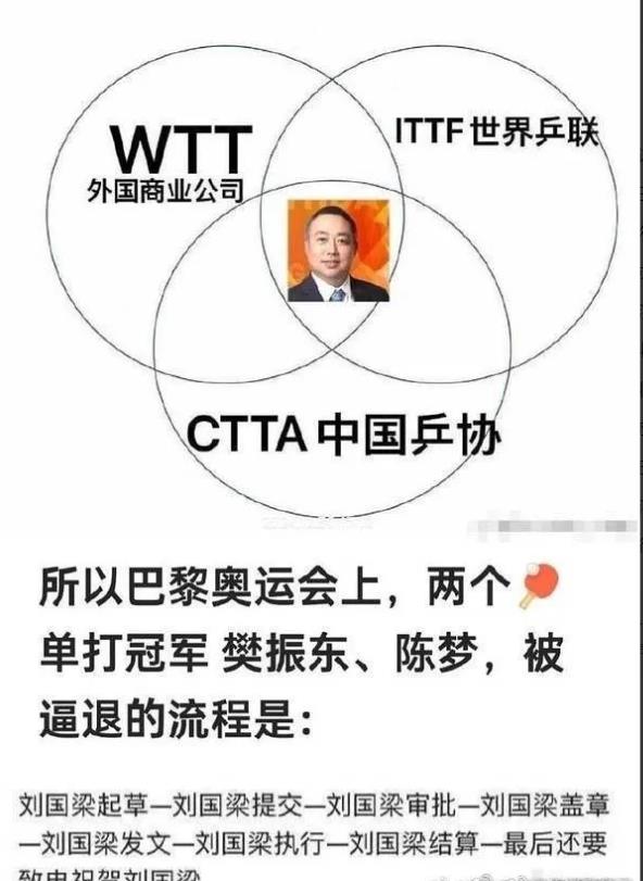 1月5日国际乒联成立工作组，网友质疑三折叠，害怕刘国梁西红柿审番茄到最后全是他一