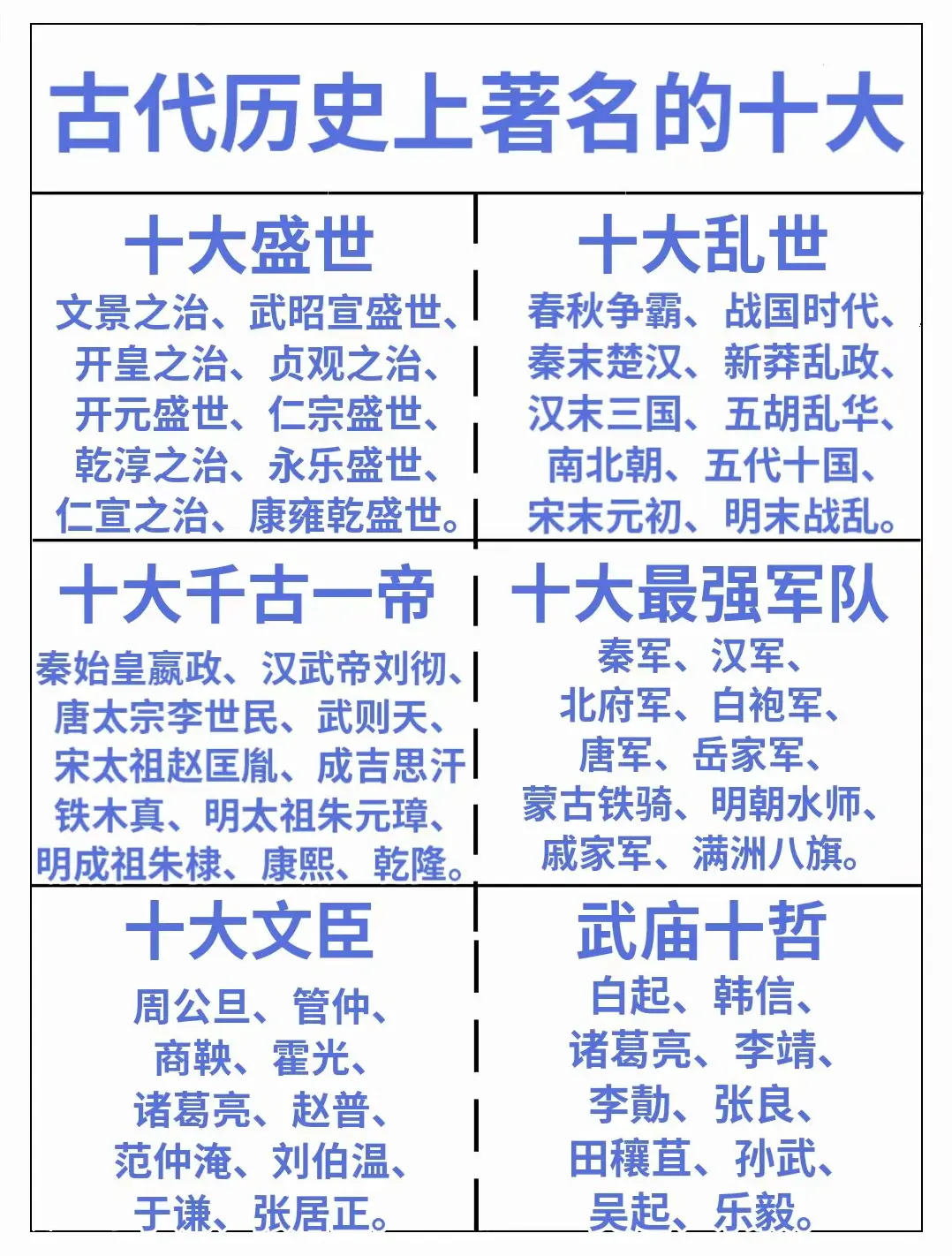 古代历史上著名的十大
