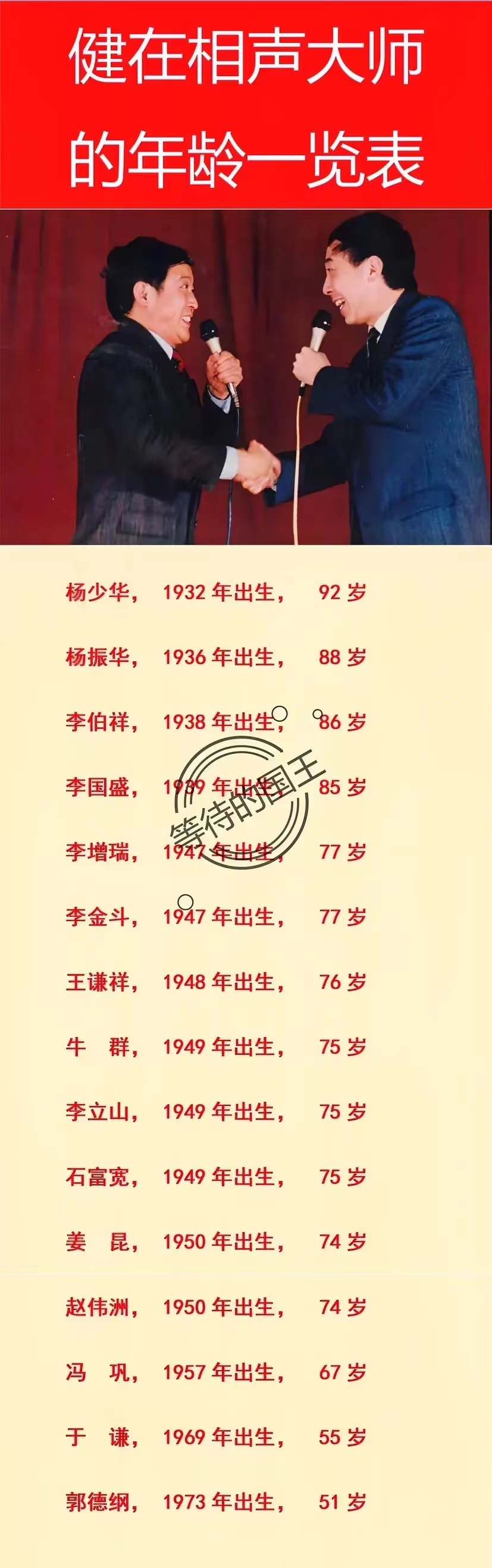 杨少华：相声大师，92岁了。
李金斗：相声大师，77岁了。
冯巩：相声大师，67