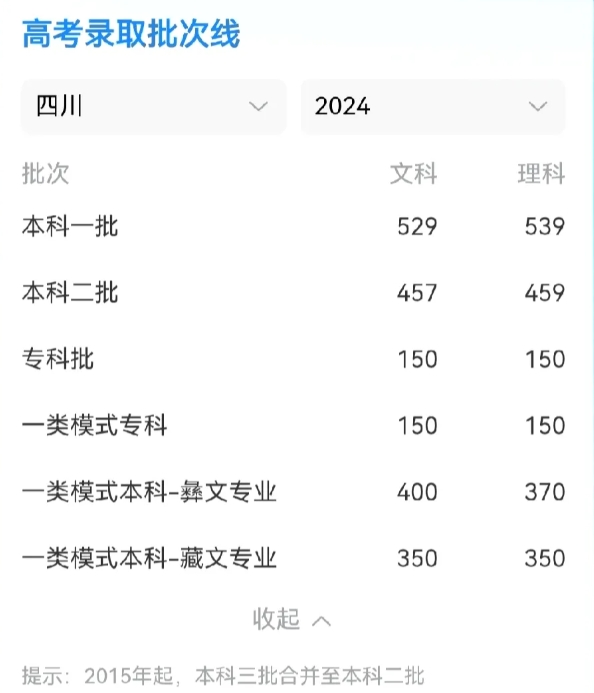 四川省高考分数线出，如何报考学校成了重点？

今天2024年四川高考分数线公布了