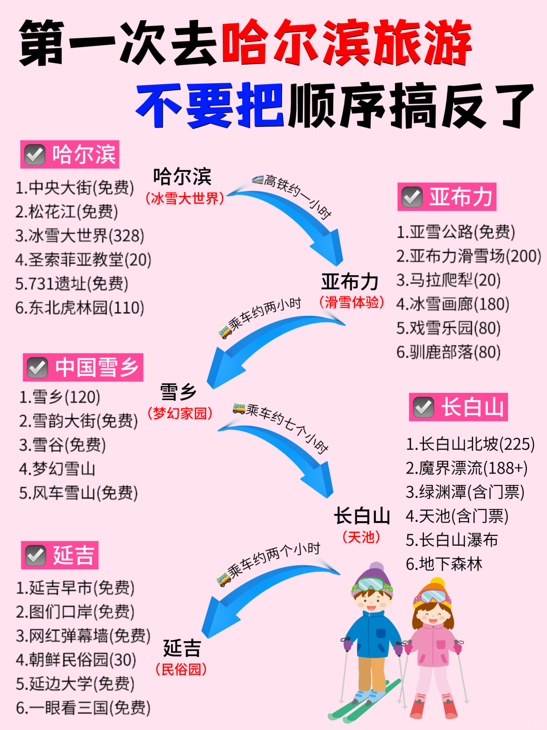 去哈尔滨的旅游攻略