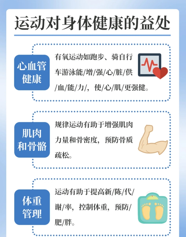坚持运动VS从不运动，有什么差别？
