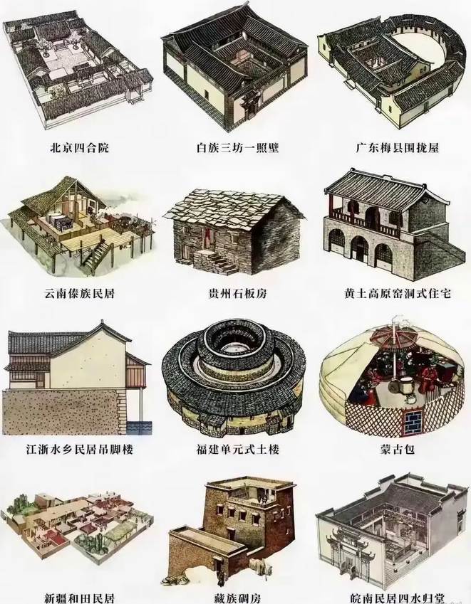 为什么偏偏四合院这么贵呢？